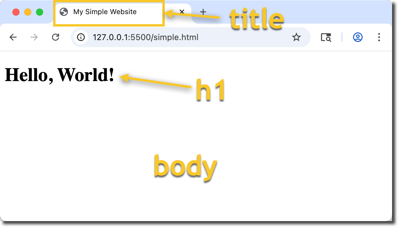 simple html site